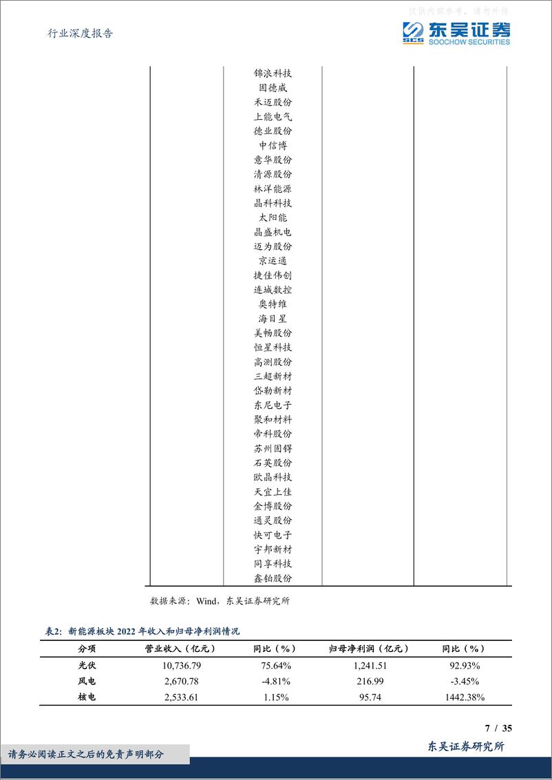 《东吴证券-电力设备行业深度报告：光伏主链和逆变器业绩持续靓丽、风电整机承压零部件好转-230506》 - 第7页预览图