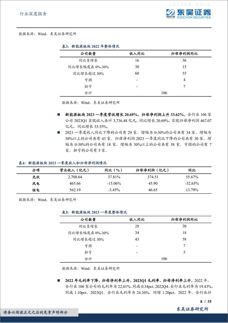 《东吴证券-电力设备行业深度报告：光伏主链和逆变器业绩持续靓丽、风电整机承压零部件好转-230506》 - 第8页预览图