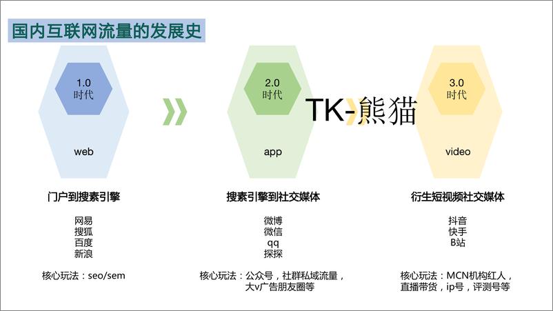 《TikTok流量分享》 - 第2页预览图