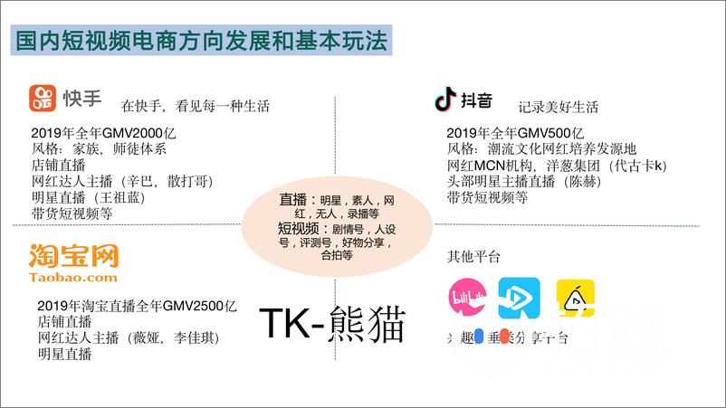 《TikTok流量分享》 - 第3页预览图