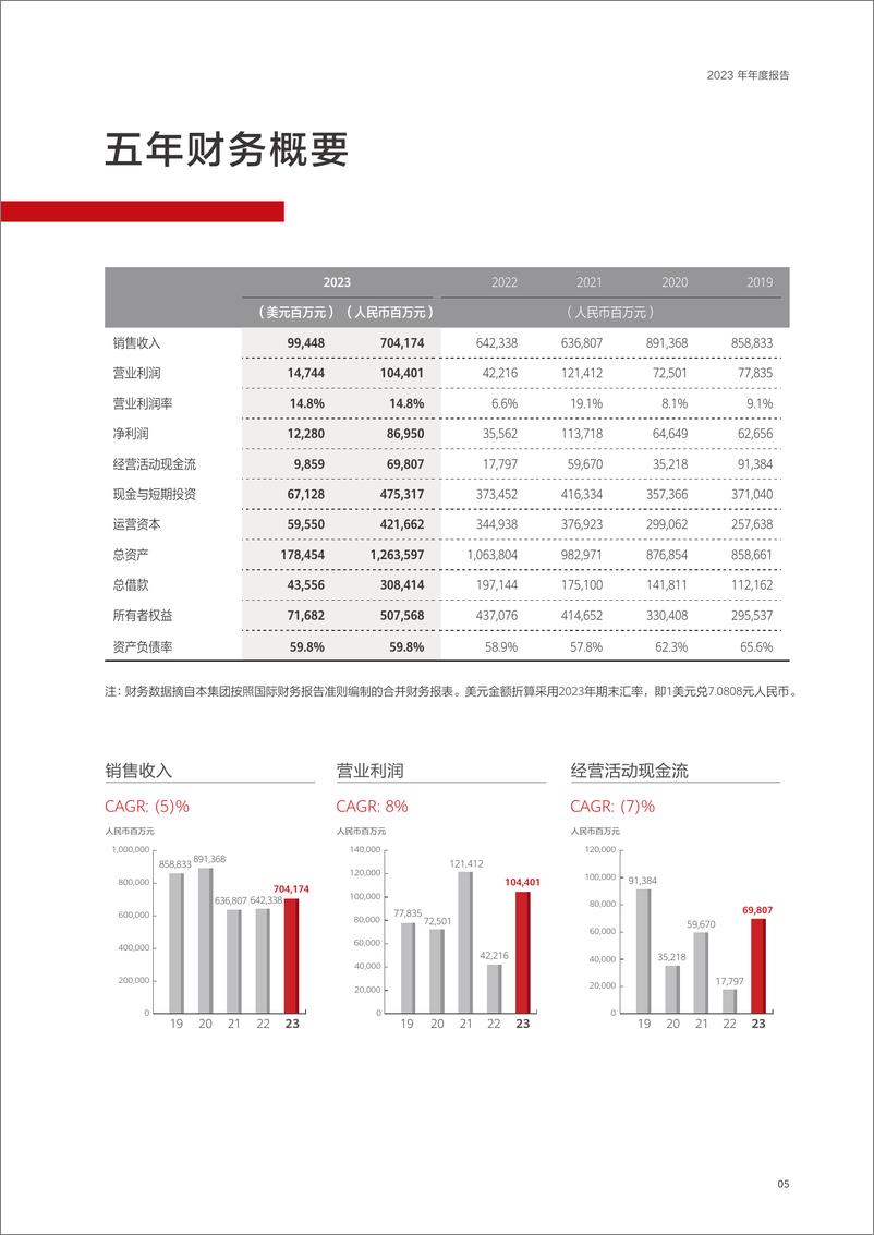 《华为投资控股有限公司2023年年度报告-华为-2024-158页》 - 第7页预览图