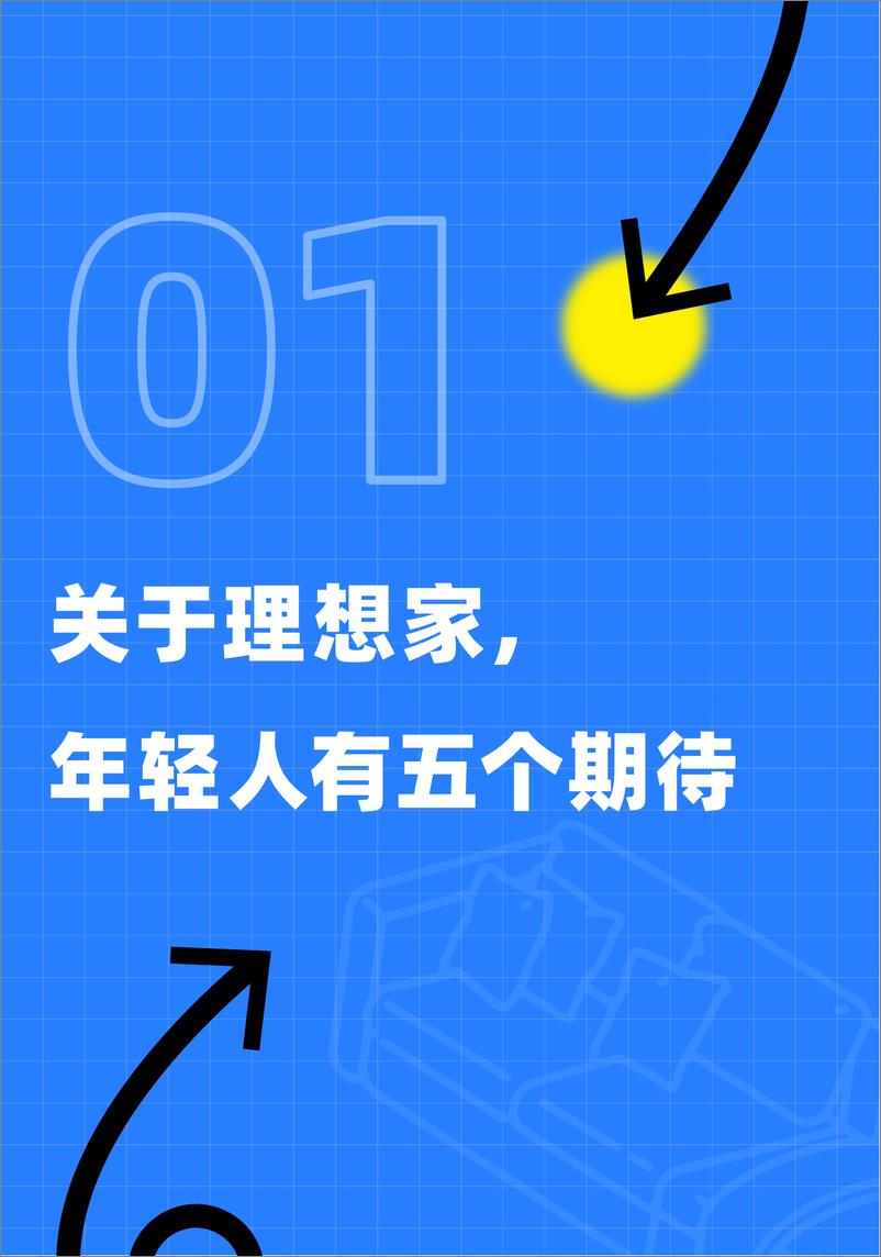 《2022青年家居生活趋势洞察报告-贝壳研究院》 - 第5页预览图