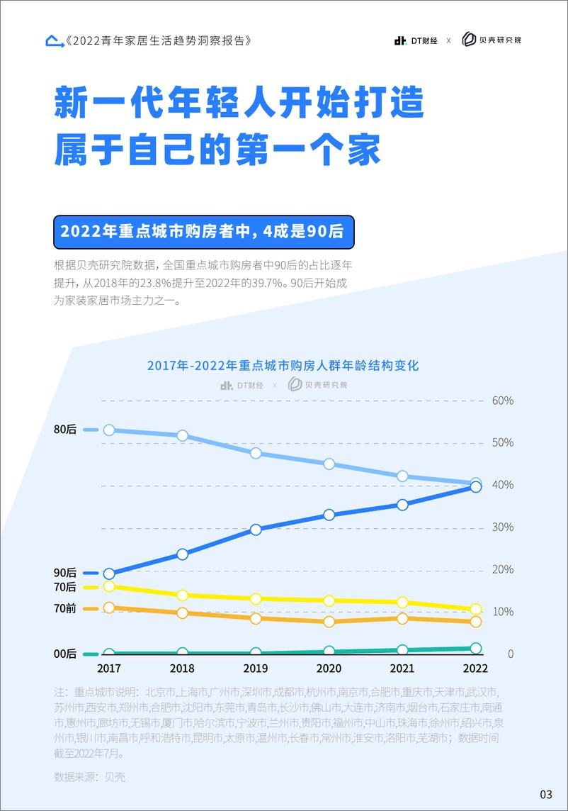 《2022青年家居生活趋势洞察报告-贝壳研究院》 - 第6页预览图