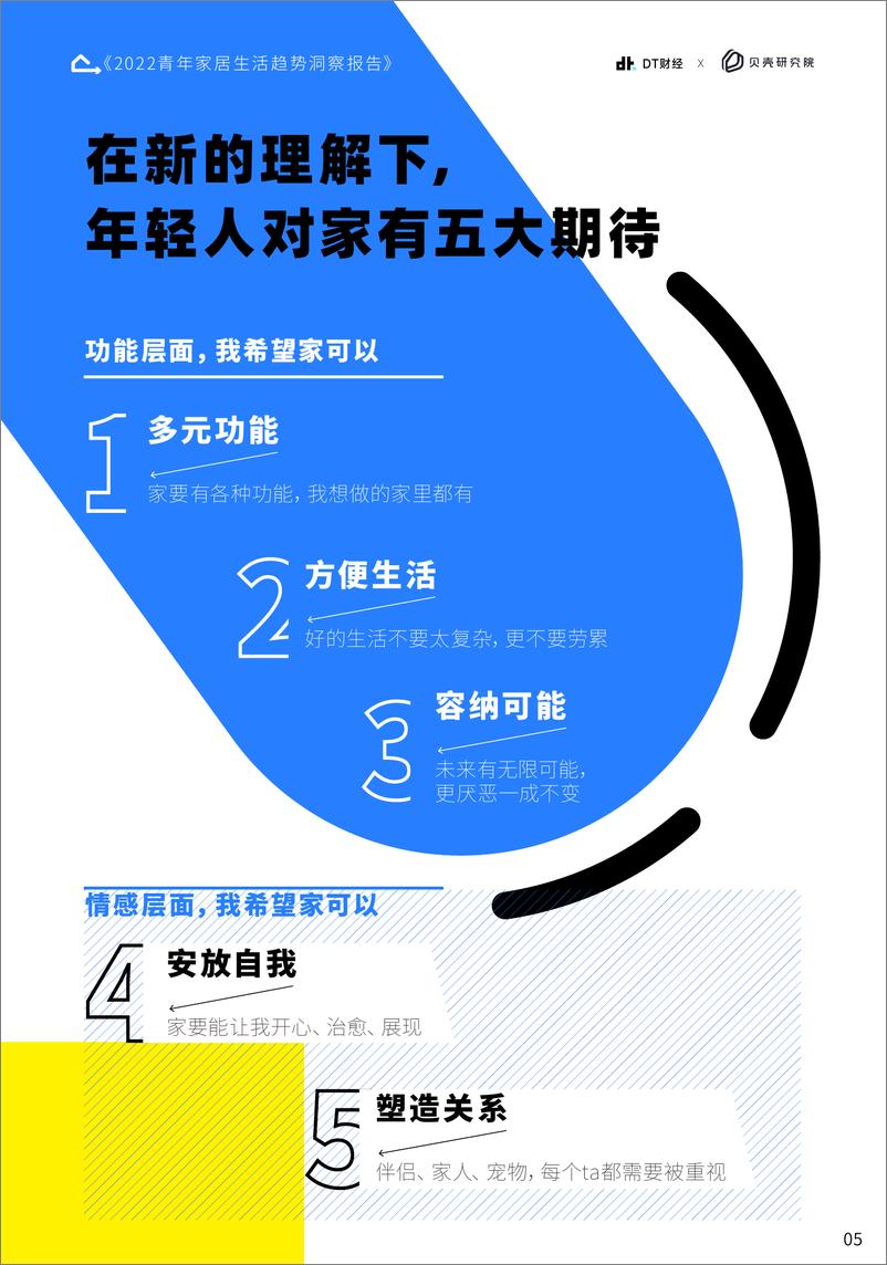 《2022青年家居生活趋势洞察报告-贝壳研究院》 - 第8页预览图