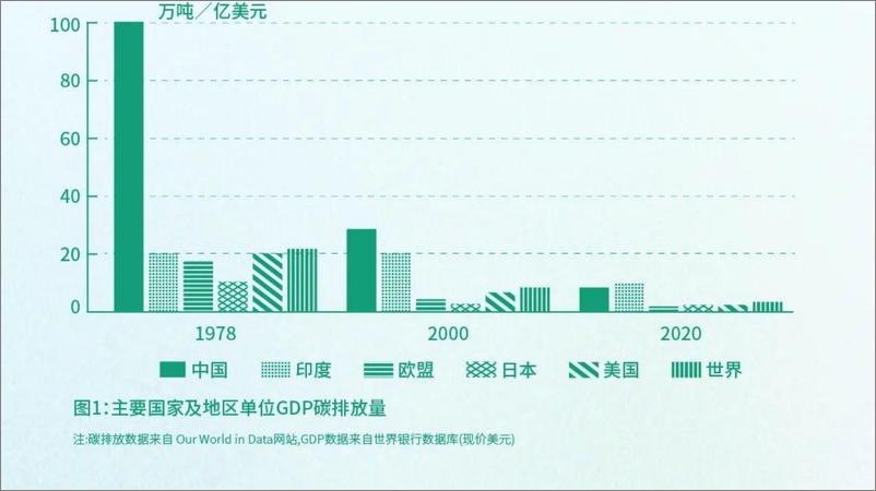 《2022百旺文化用纸碳中和白皮书-亚太森博纸业》 - 第5页预览图