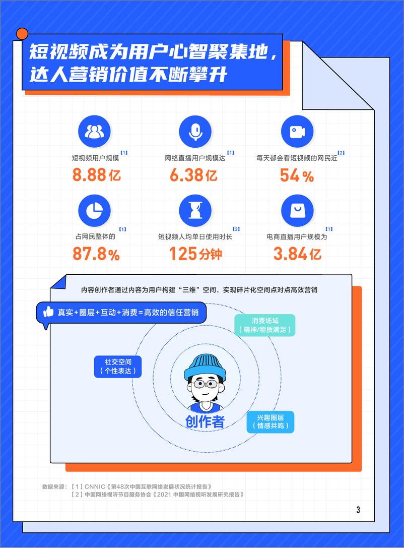 《快手新市井·达人商业价值白皮书-磁力引擎&克劳锐-2021-57页》 - 第5页预览图