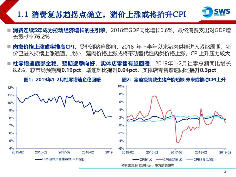 《商贸零售行业春季观点交流：减税降费助推消费回暖，三条主线布局龙头企业-20190329-申万宏源-14页》 - 第4页预览图