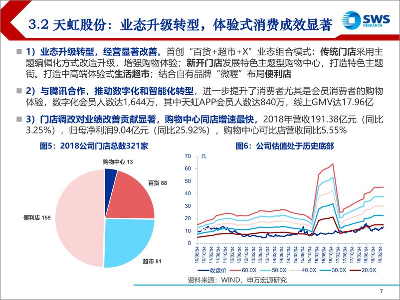 《商贸零售行业春季观点交流：减税降费助推消费回暖，三条主线布局龙头企业-20190329-申万宏源-14页》 - 第8页预览图