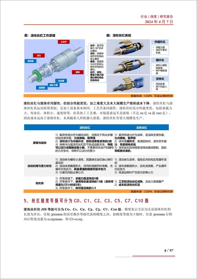 《国产替代系列三：壁垒高市场空间广阔，丝杠行业国产替代有望加速》 - 第4页预览图