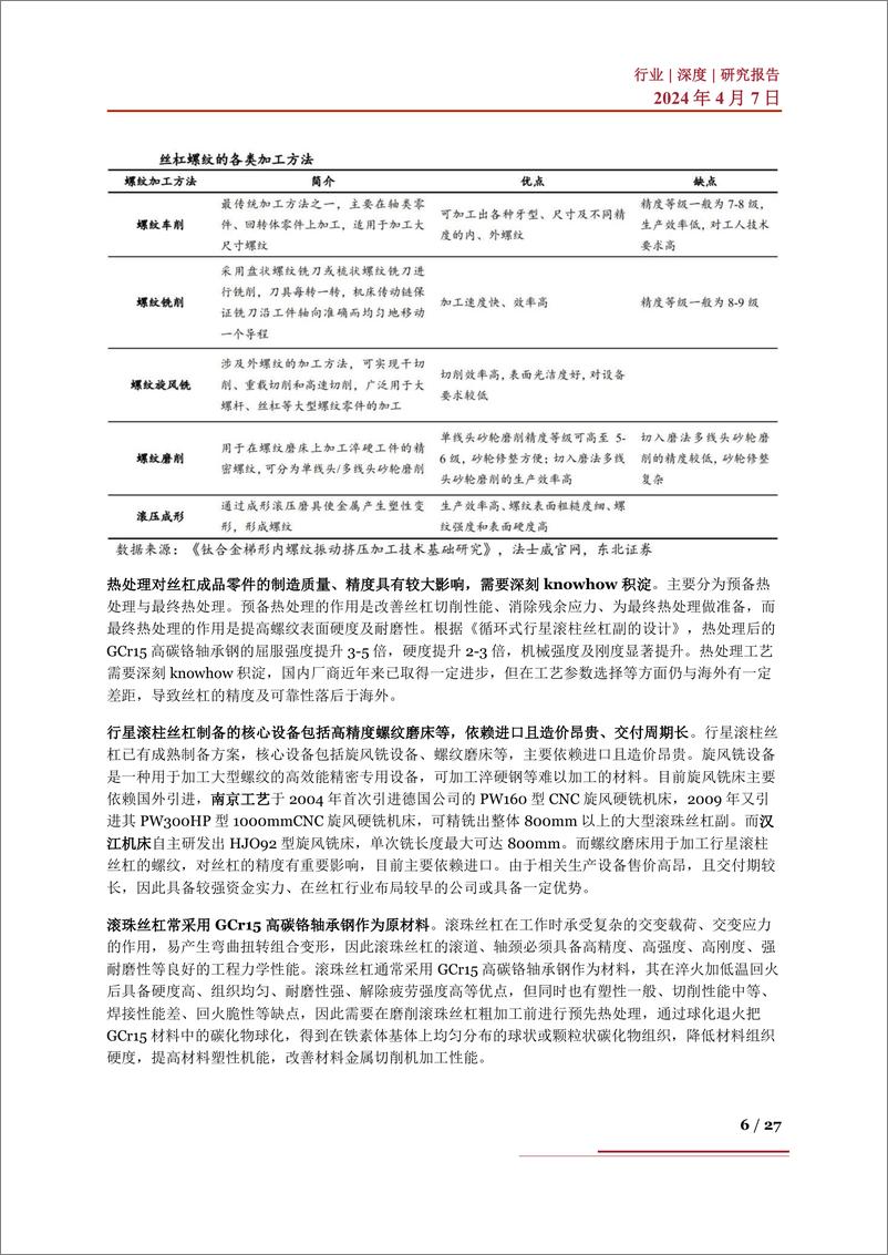 《国产替代系列三：壁垒高市场空间广阔，丝杠行业国产替代有望加速》 - 第6页预览图