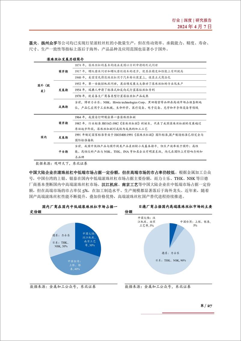 《国产替代系列三：壁垒高市场空间广阔，丝杠行业国产替代有望加速》 - 第8页预览图