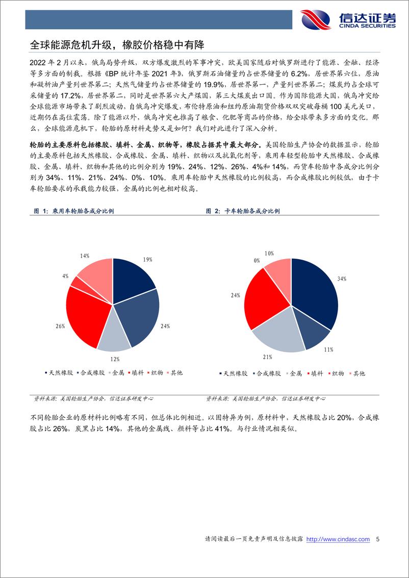 《化工行业轮胎原材料专题：能源危机下的全球轮胎原材料-20220430-信达证券-25页》 - 第6页预览图