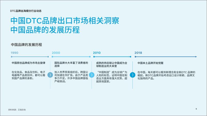 《DTC品牌出海行业报告及实操宝典-2022.08-68页-WN9》 - 第7页预览图