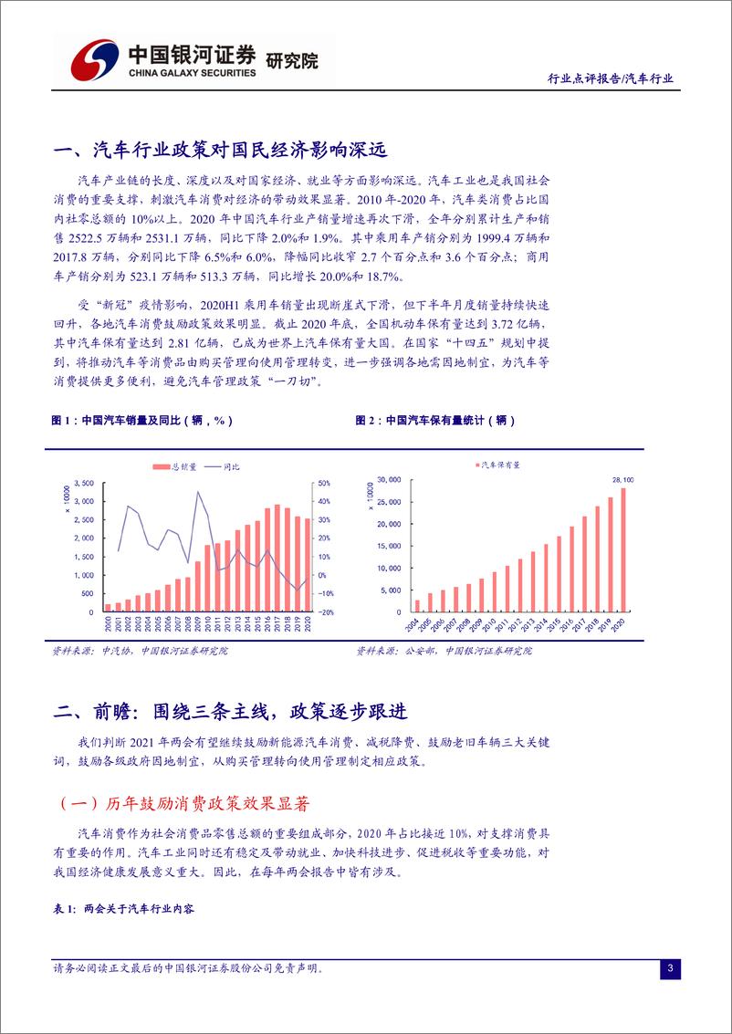 《汽车行业点评报告：聚焦高质量发展，三条主线前瞻布局“两会”主题-20210218-银河证券-10页》 - 第3页预览图