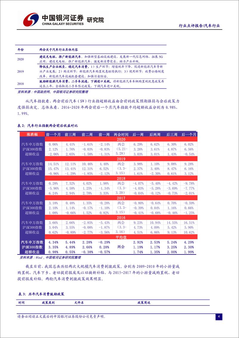 《汽车行业点评报告：聚焦高质量发展，三条主线前瞻布局“两会”主题-20210218-银河证券-10页》 - 第4页预览图