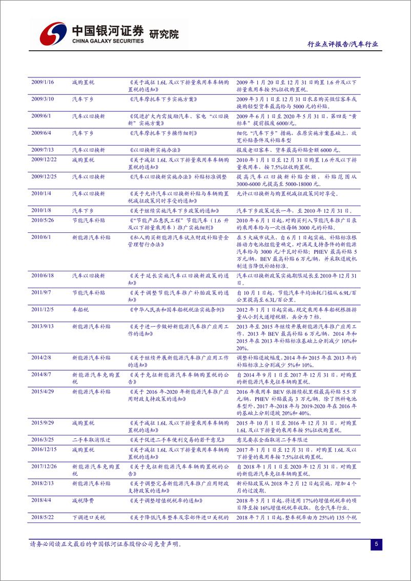 《汽车行业点评报告：聚焦高质量发展，三条主线前瞻布局“两会”主题-20210218-银河证券-10页》 - 第5页预览图