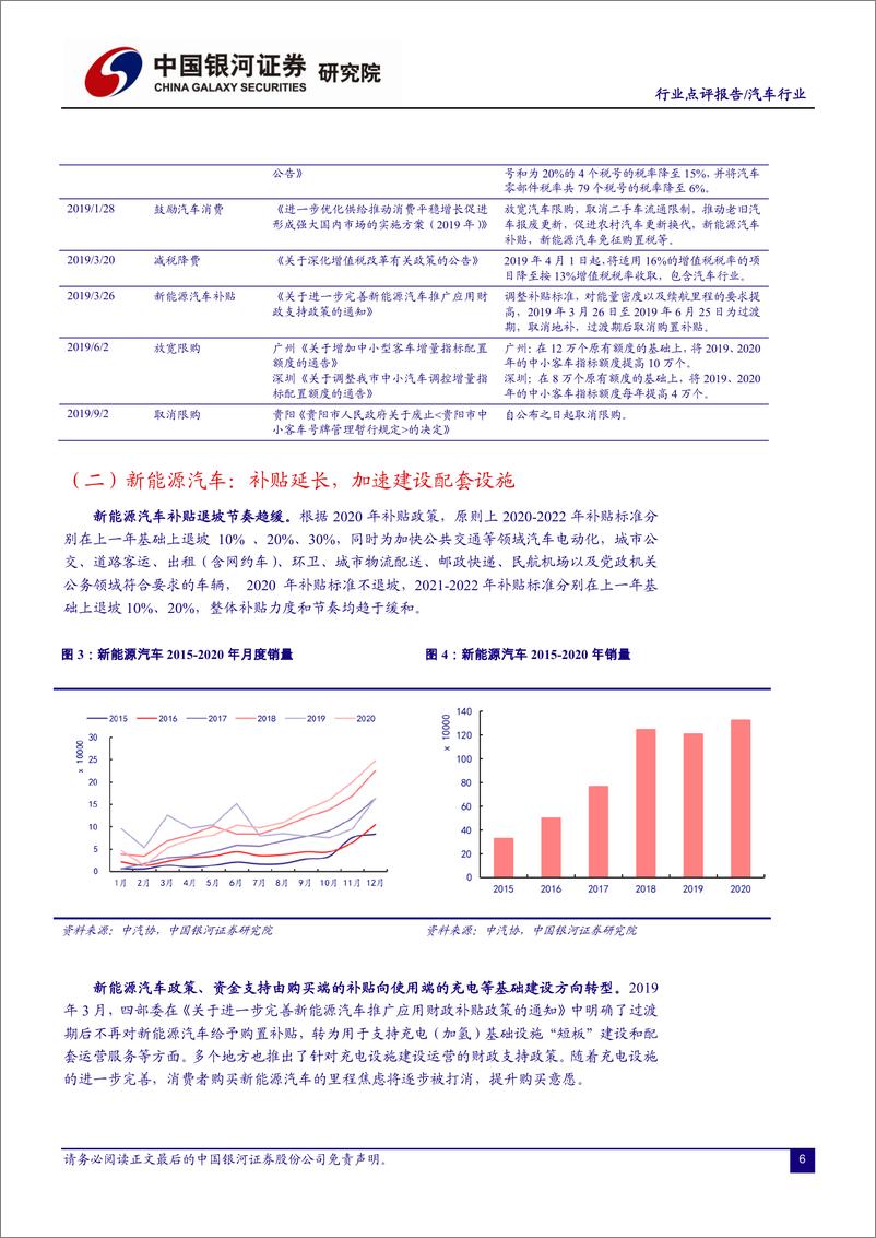 《汽车行业点评报告：聚焦高质量发展，三条主线前瞻布局“两会”主题-20210218-银河证券-10页》 - 第6页预览图