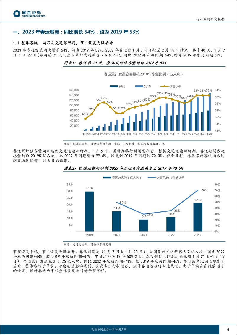 《交通运输产业行业研究：春运客流同比大增，把握疫后修复机会-20230129-国金证券-22页》 - 第5页预览图