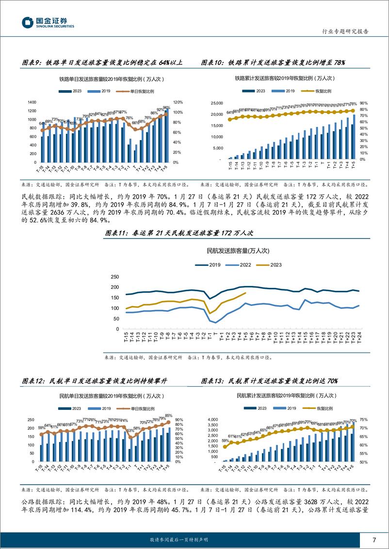 《交通运输产业行业研究：春运客流同比大增，把握疫后修复机会-20230129-国金证券-22页》 - 第8页预览图