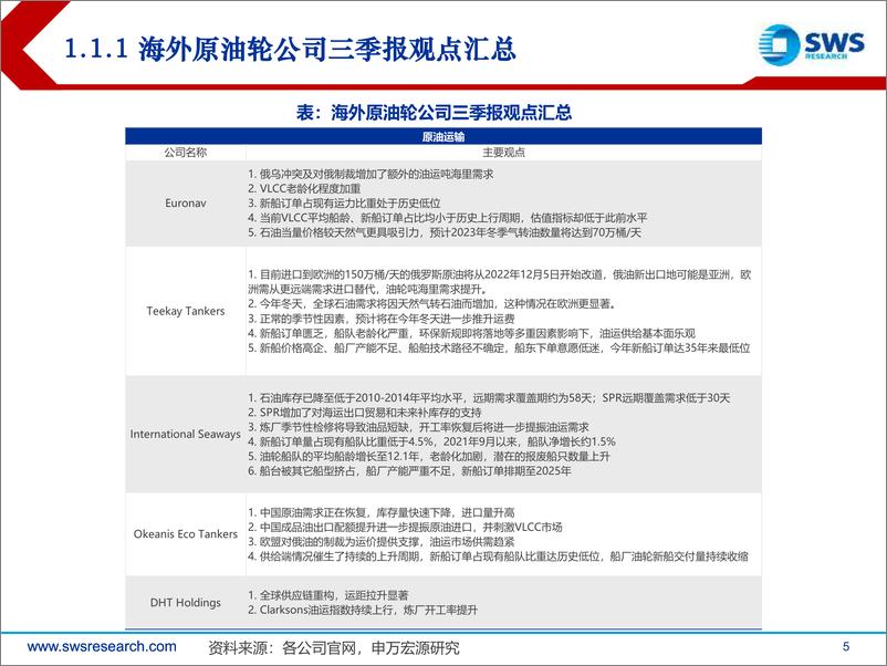 《交通运输行业海外油轮股三季报分析：油轮股进入新阶段，预期与运价上涨交叉验证-20221124-申万宏源-91页》 - 第6页预览图