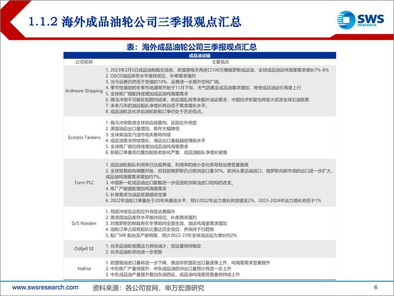 《交通运输行业海外油轮股三季报分析：油轮股进入新阶段，预期与运价上涨交叉验证-20221124-申万宏源-91页》 - 第7页预览图