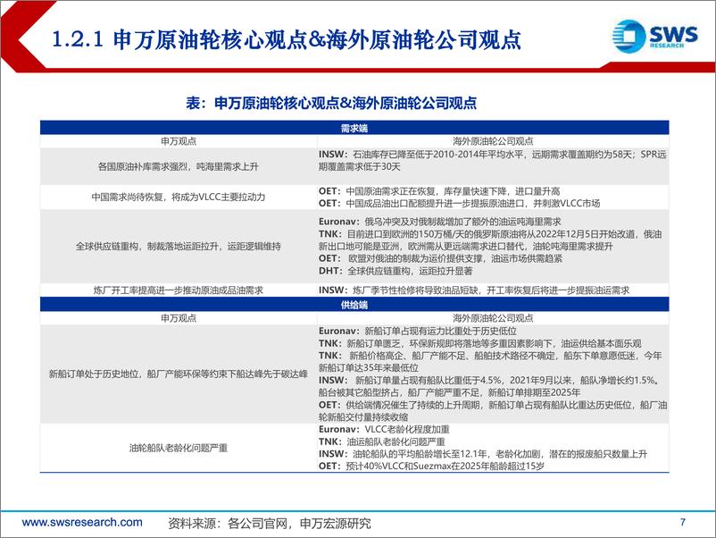 《交通运输行业海外油轮股三季报分析：油轮股进入新阶段，预期与运价上涨交叉验证-20221124-申万宏源-91页》 - 第8页预览图