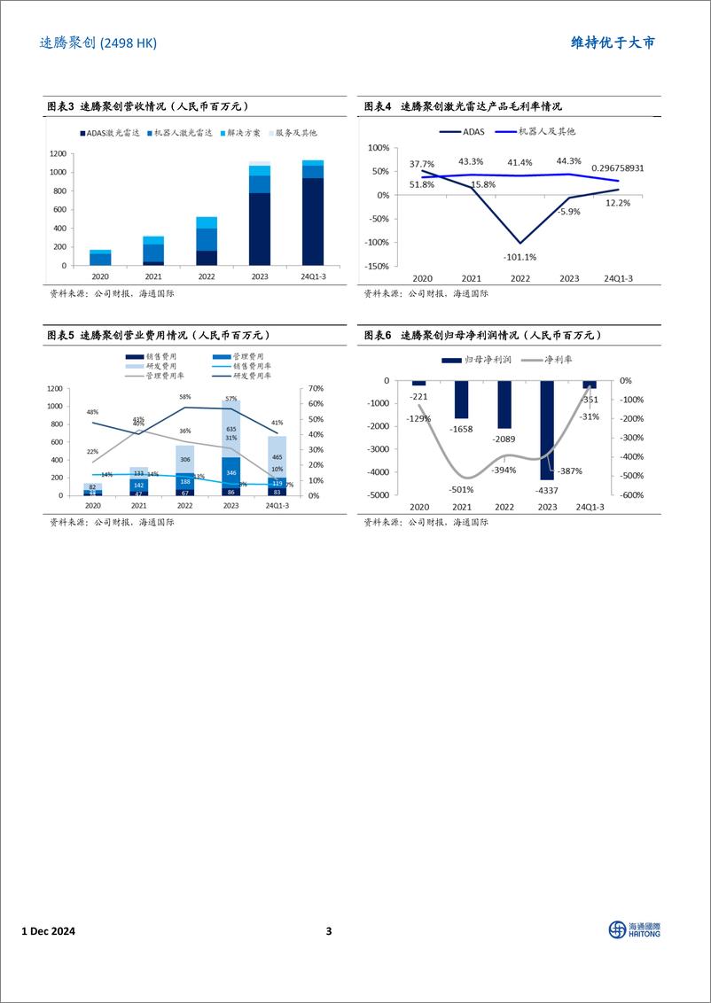 《速腾聚创(2498.HK)2024年三季报点评：毛利率快速改善，看好25年MX千元机表现-241201-海通国际-13页》 - 第3页预览图