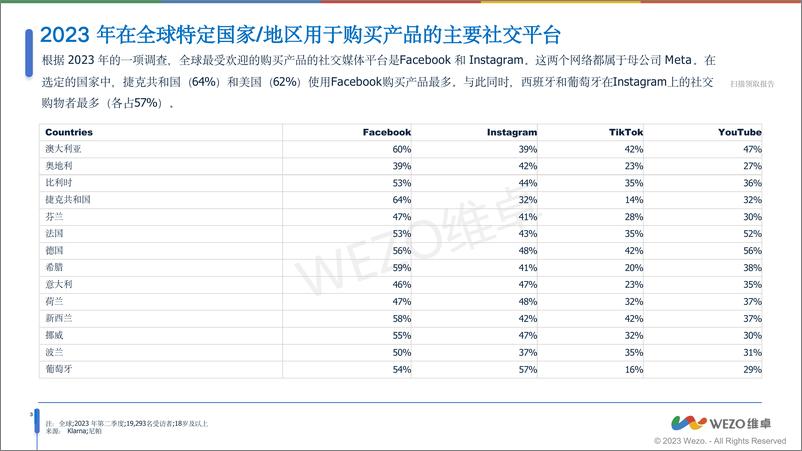 《维卓_2024澳大利亚社交电商趋势报告》 - 第4页预览图