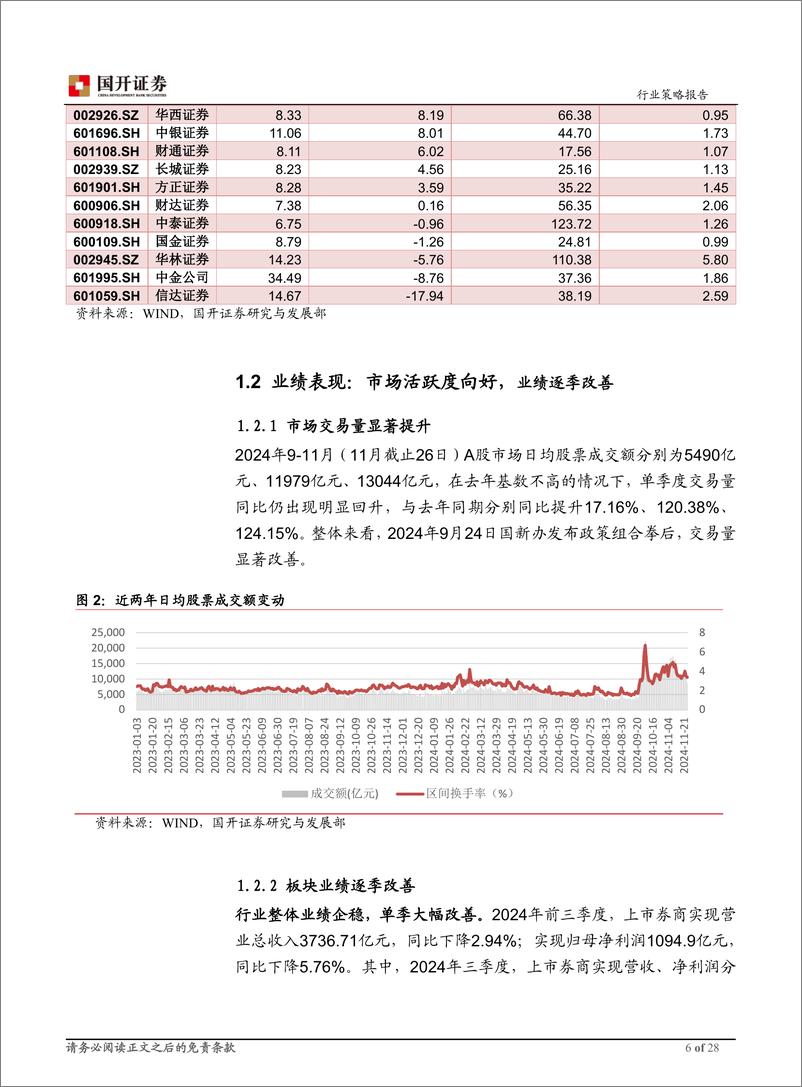 《国开证券-证券行业2025年度策略_改革深化续新章_券商业绩待春华》 - 第6页预览图