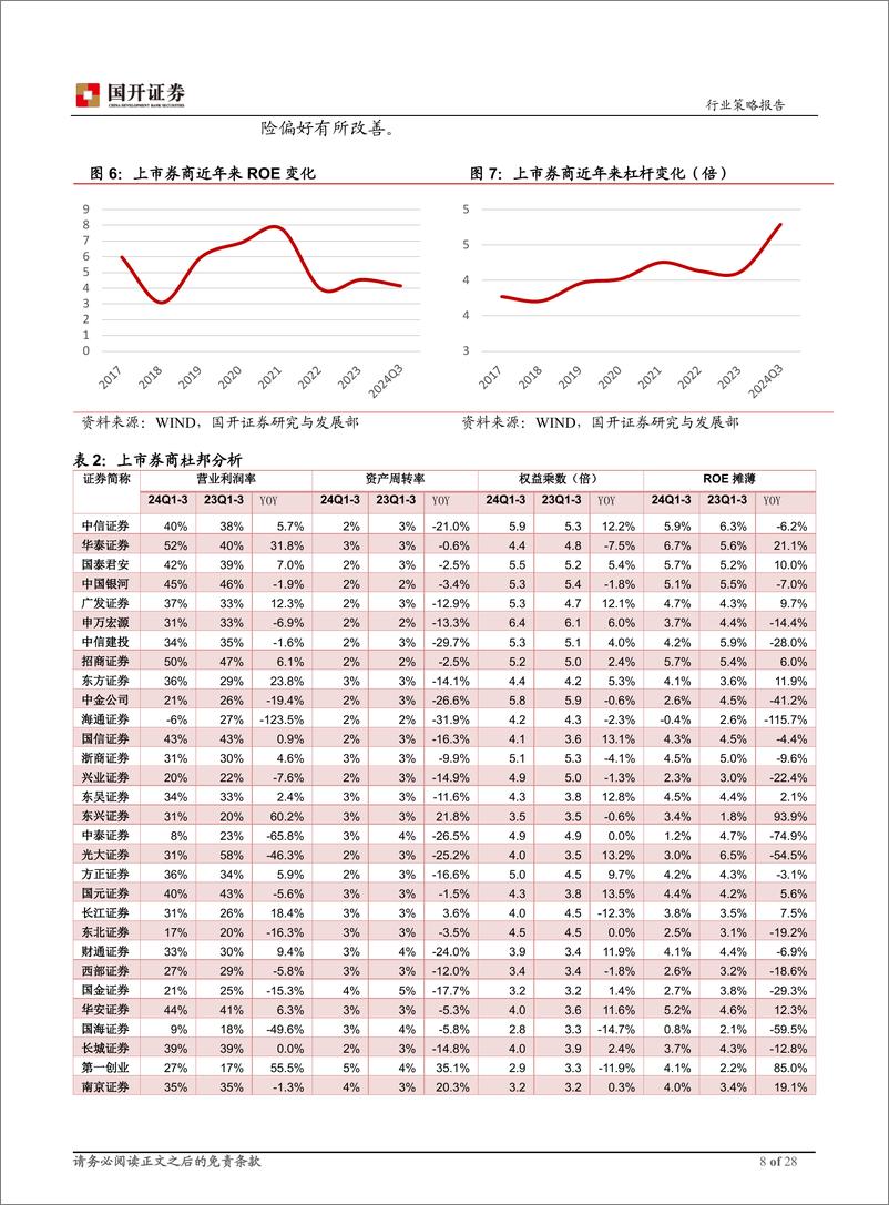 《国开证券-证券行业2025年度策略_改革深化续新章_券商业绩待春华》 - 第8页预览图