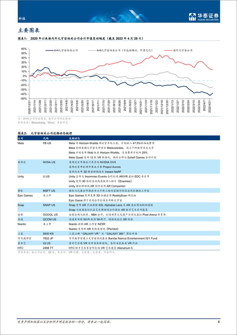 《科技行业专题研究：4月元宇宙，关注VR新游+大厂硬件-20220430-华泰证券-44页》 - 第5页预览图