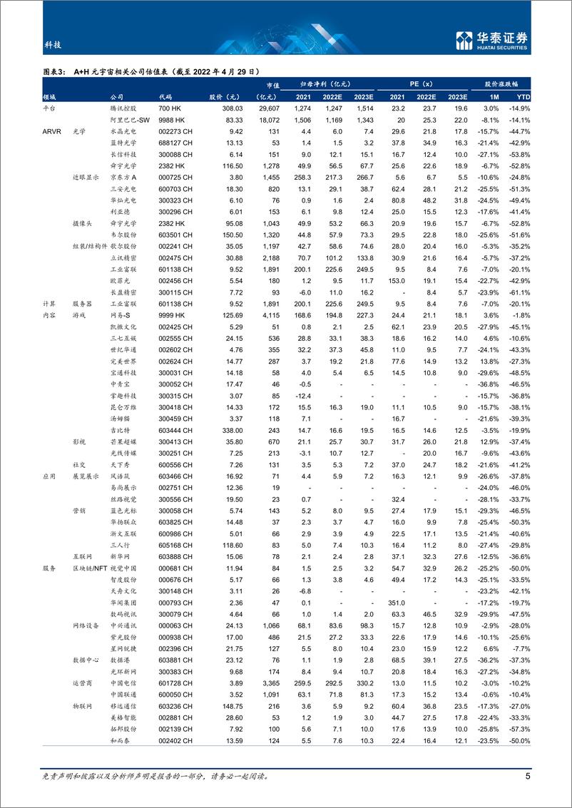 《科技行业专题研究：4月元宇宙，关注VR新游+大厂硬件-20220430-华泰证券-44页》 - 第6页预览图