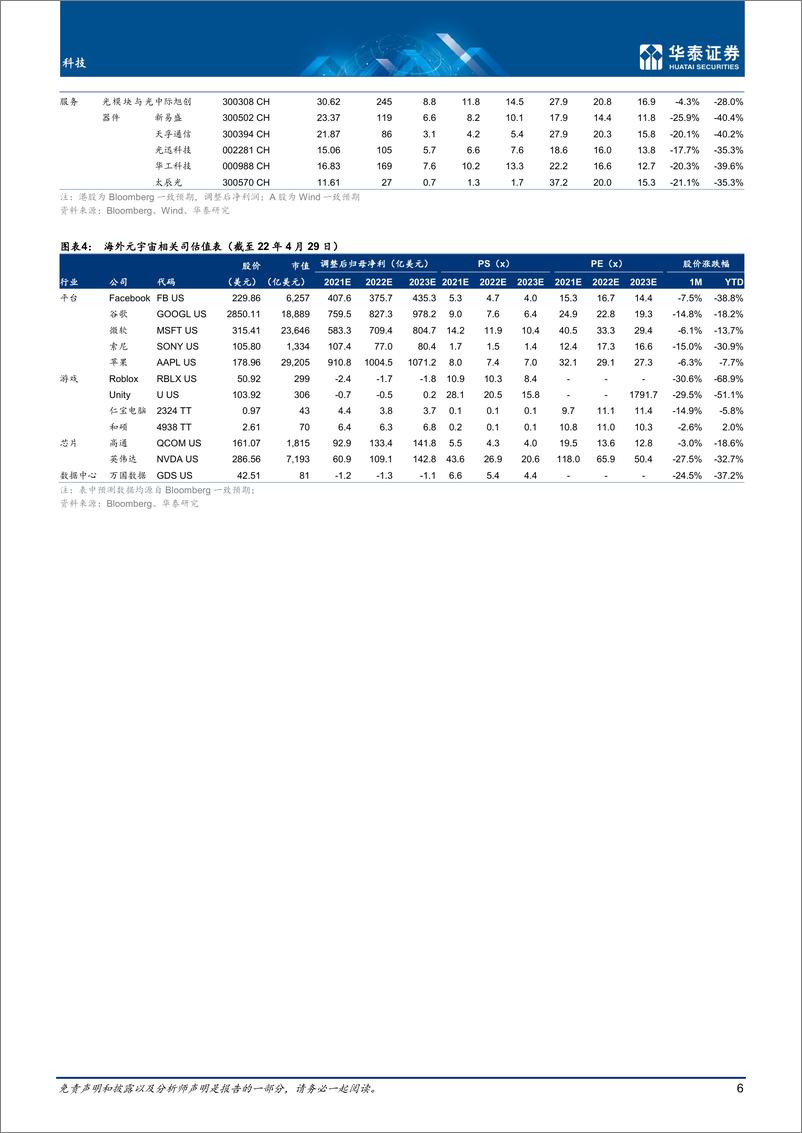《科技行业专题研究：4月元宇宙，关注VR新游+大厂硬件-20220430-华泰证券-44页》 - 第7页预览图