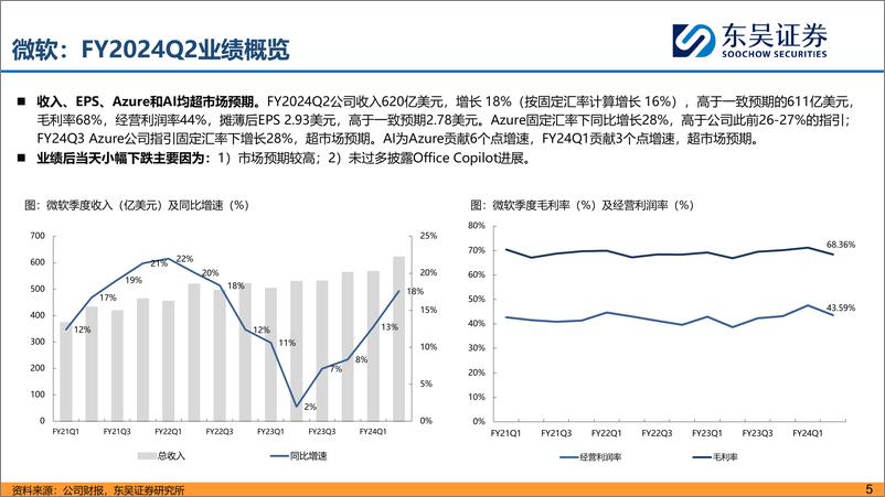 《海外科技股财报复盘 AI对公司业务影响》 - 第5页预览图