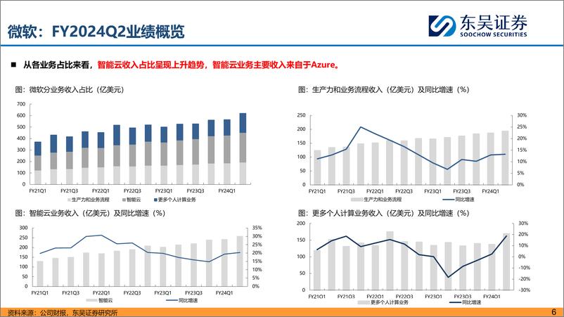 《海外科技股财报复盘 AI对公司业务影响》 - 第6页预览图