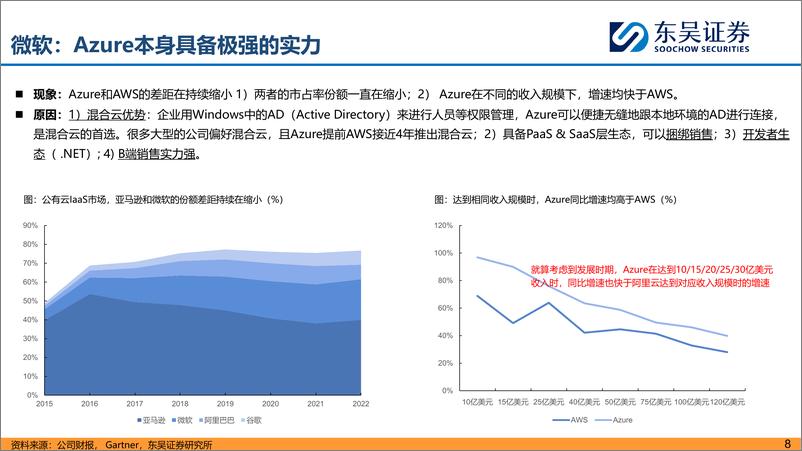 《海外科技股财报复盘 AI对公司业务影响》 - 第8页预览图