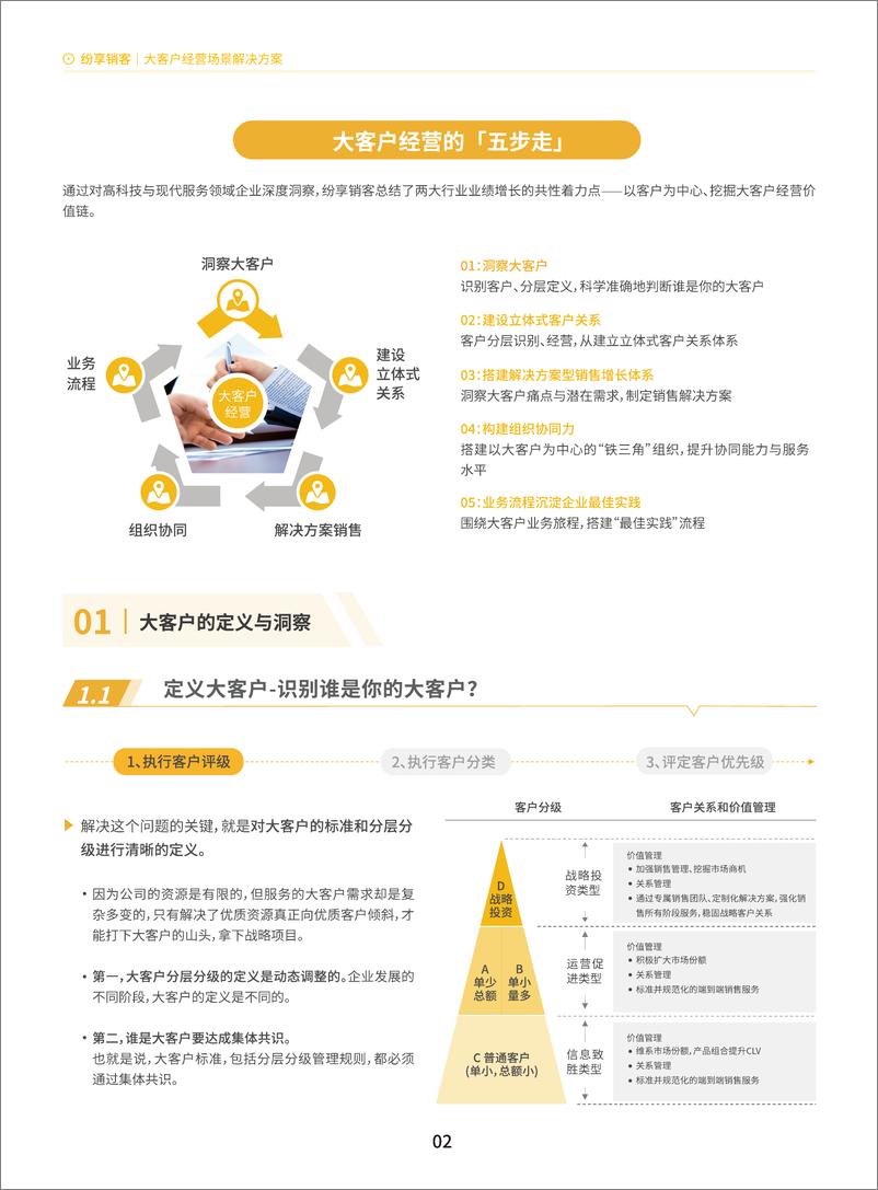 《2023年大客户经营高服橙皮书-28页》 - 第4页预览图