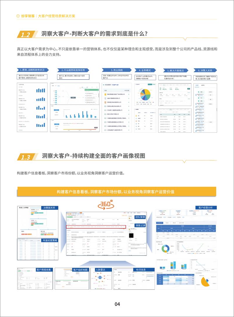 《2023年大客户经营高服橙皮书-28页》 - 第6页预览图