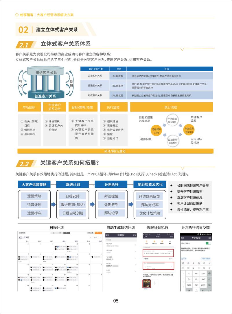 《2023年大客户经营高服橙皮书-28页》 - 第7页预览图