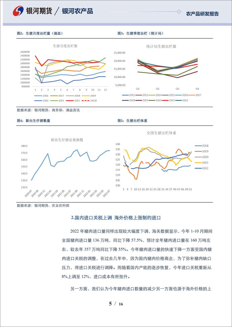 《生猪年报：产能稳步回升，关注消费恢复-20221226-银河期货-16页》 - 第6页预览图