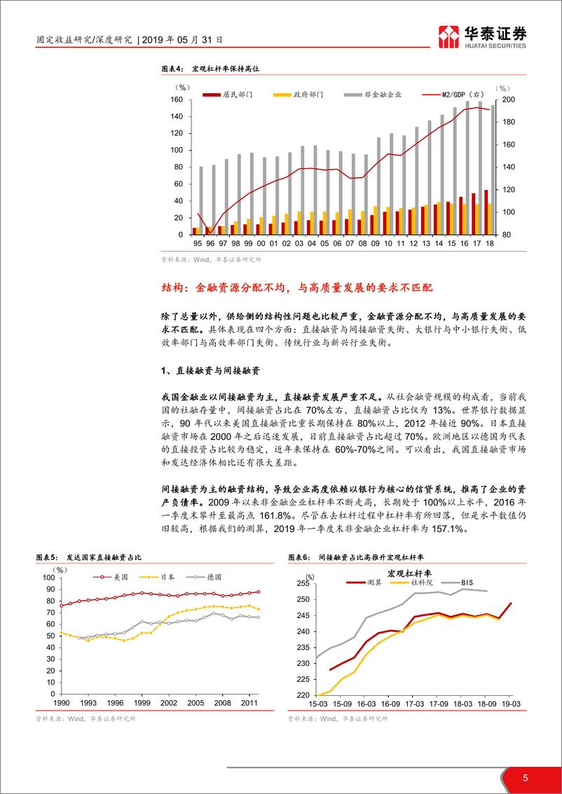 《金融供给侧改革的逻辑与启示-20190531-华泰证券-26页》 - 第6页预览图