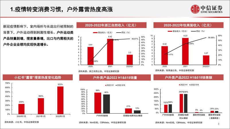 《户外运动行业跟踪快报：疫情转变消费习惯，催化户外大市场-20220729-中信证券-26页》 - 第4页预览图