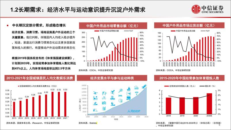 《户外运动行业跟踪快报：疫情转变消费习惯，催化户外大市场-20220729-中信证券-26页》 - 第6页预览图