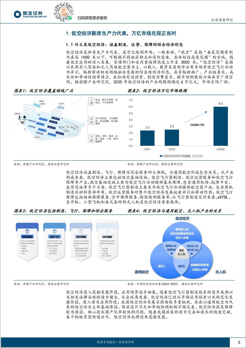 《军工行业研究：低空经济万亿市场，基础设施和飞行器制造核心受益》 - 第5页预览图