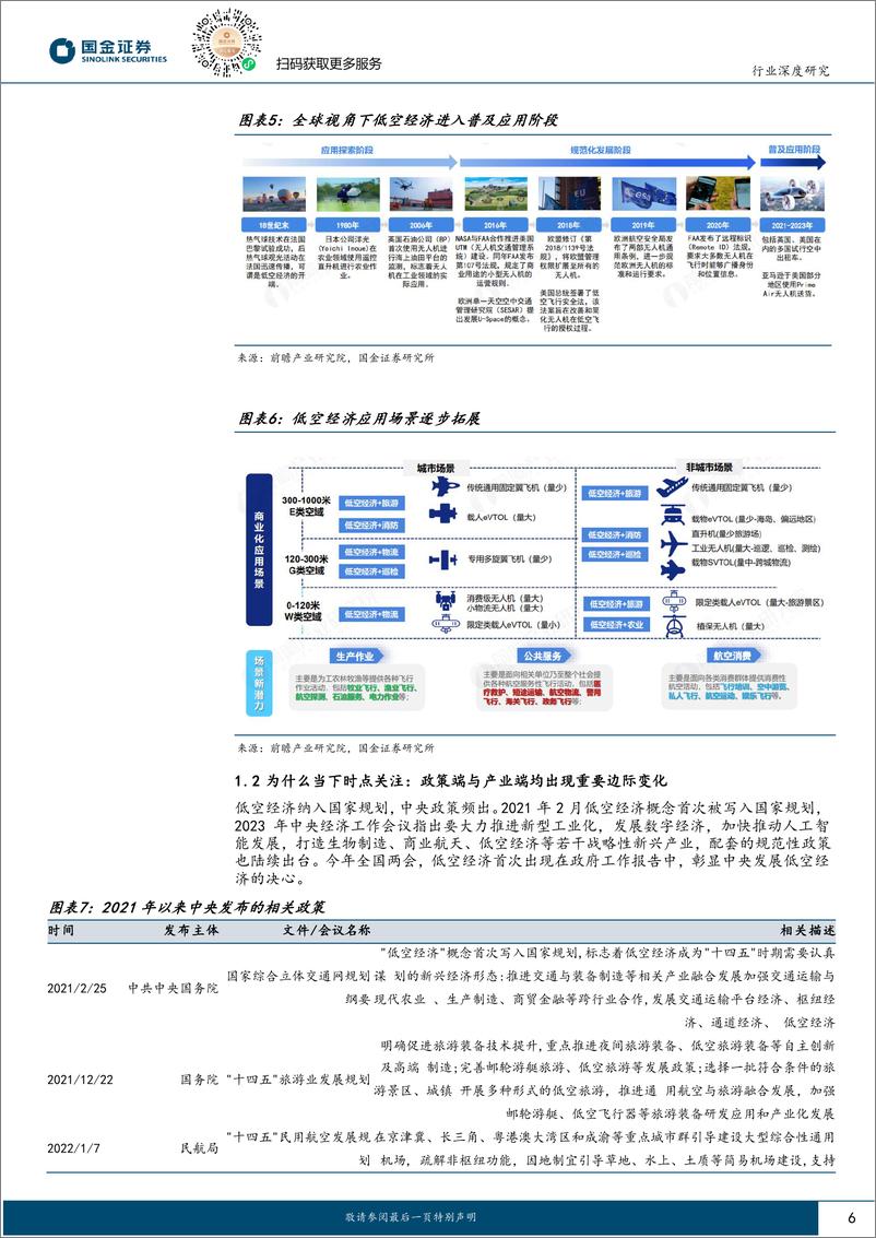 《军工行业研究：低空经济万亿市场，基础设施和飞行器制造核心受益》 - 第6页预览图