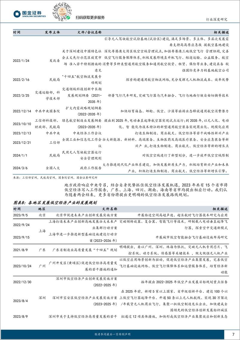 《军工行业研究：低空经济万亿市场，基础设施和飞行器制造核心受益》 - 第7页预览图