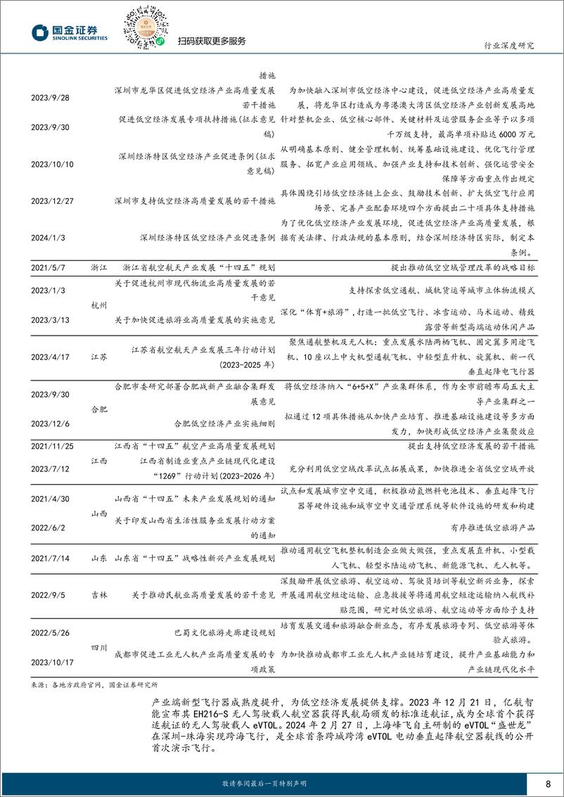 《军工行业研究：低空经济万亿市场，基础设施和飞行器制造核心受益》 - 第8页预览图