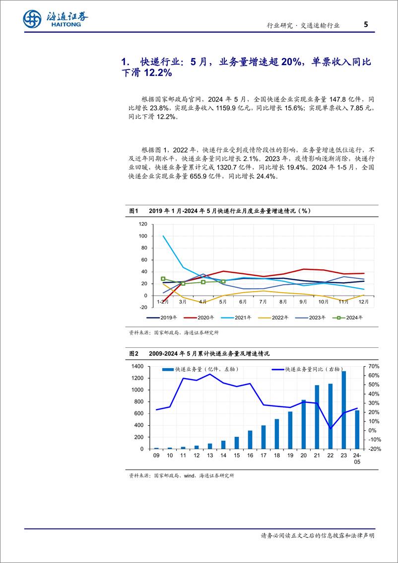 《交通运输行业5月快递月报：行业业务量增速再超20%25-240711-海通证券-12页》 - 第5页预览图