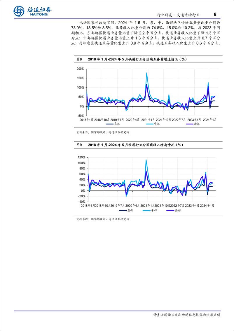 《交通运输行业5月快递月报：行业业务量增速再超20%25-240711-海通证券-12页》 - 第8页预览图