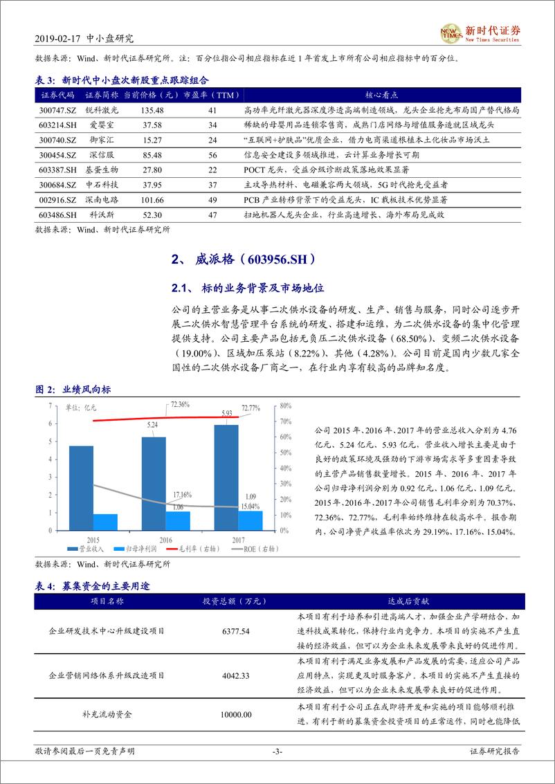 《中小盘IPO专题：次新股说，2019年初至今新股平均募资规模下降（2019批次4~5）-20190217-新时代证券-15页》 - 第4页预览图